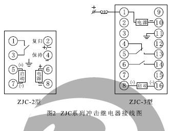 ZJC-2、ZJC-3內(nèi)部接線（正視圖）